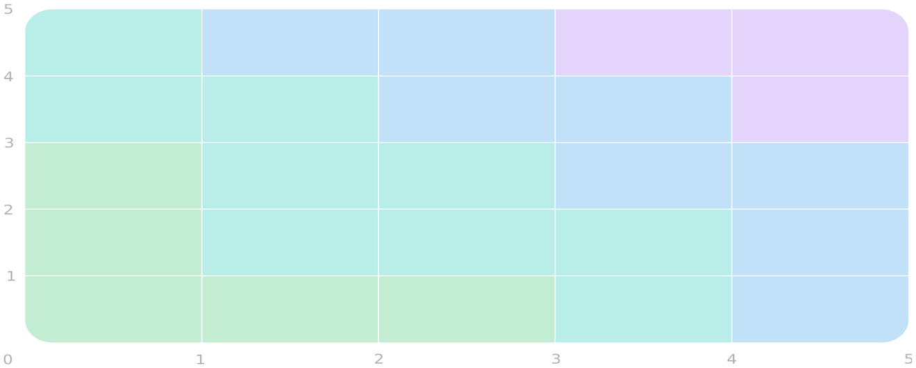 氣候暨自然相關機會矩陣