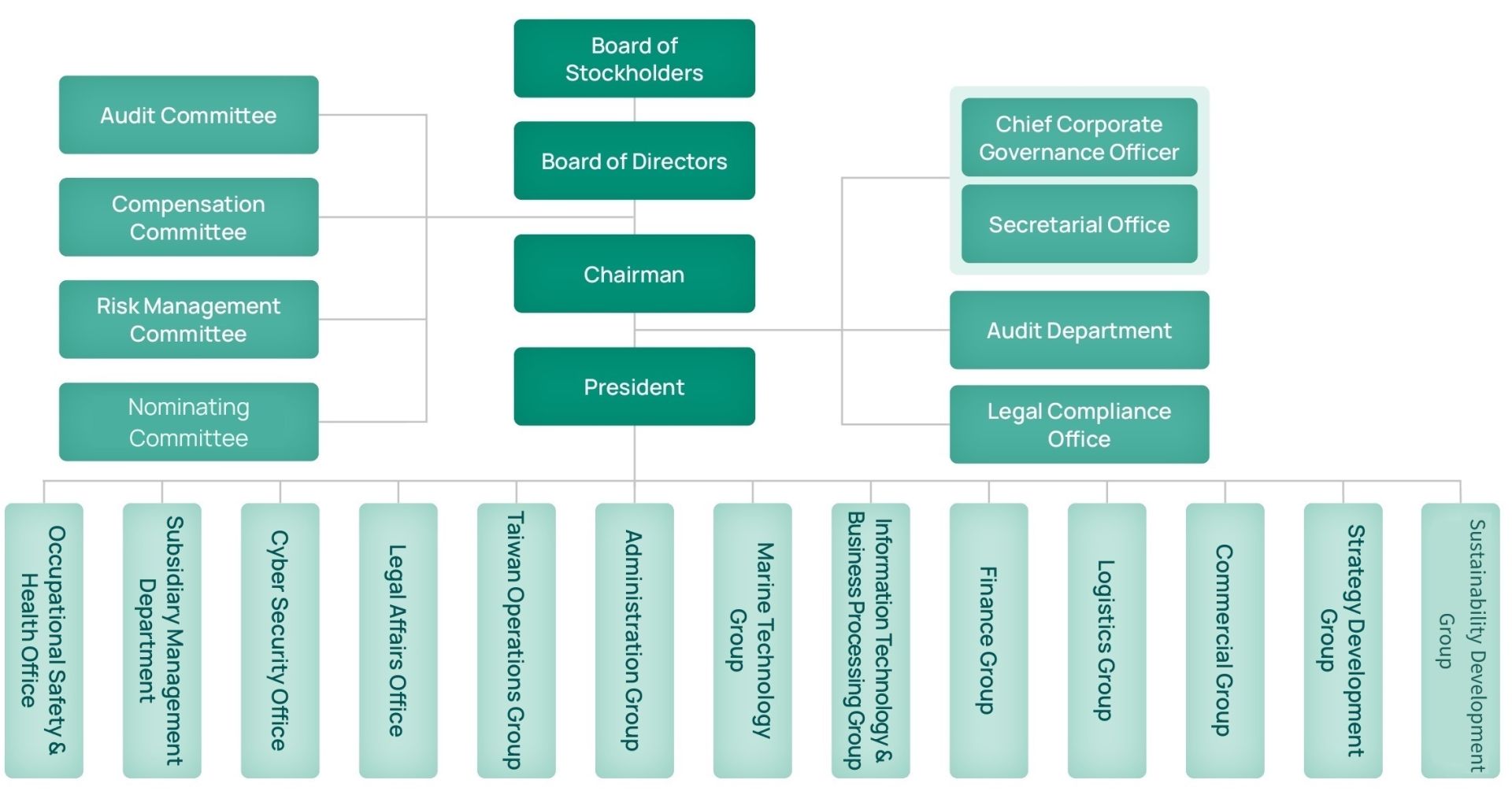 CH2 Stable Navigation - Corporate Governance and Resilient Operations_page-0002改 CH2 Stable Navigation - Corporate Governance and Resilient Operations_page-0002改