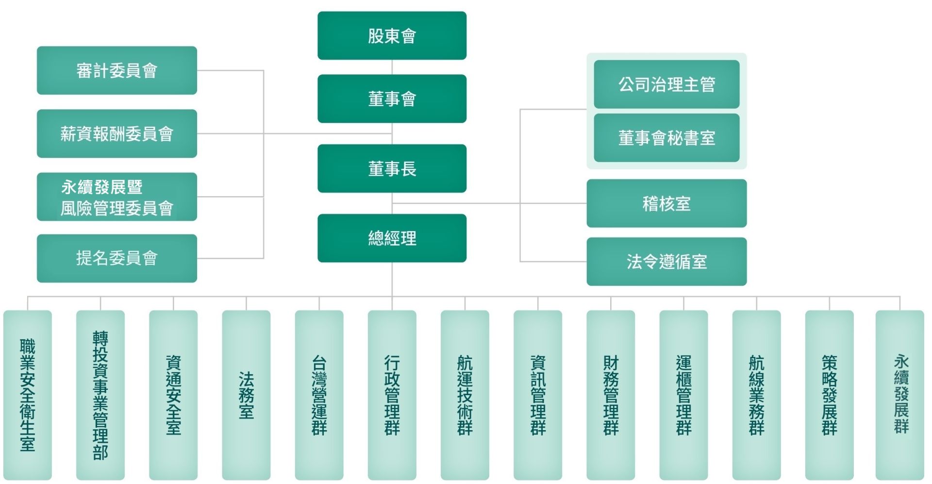 CH2 穩健航行-公司治理與韌性營運_page-0002