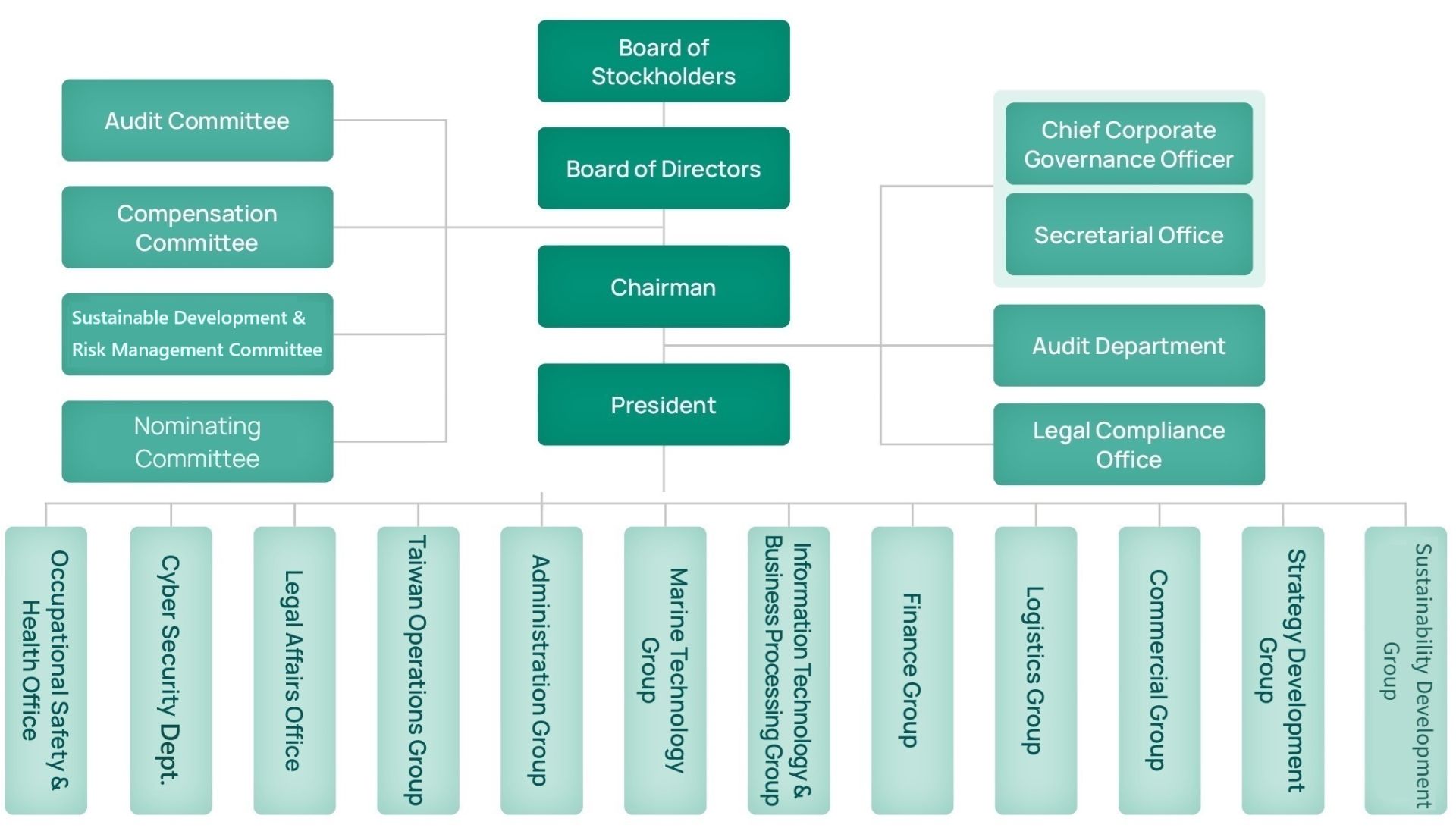 CH2 Stable Navigation - Corporate Governance and Resilient Operations_page-0002改
