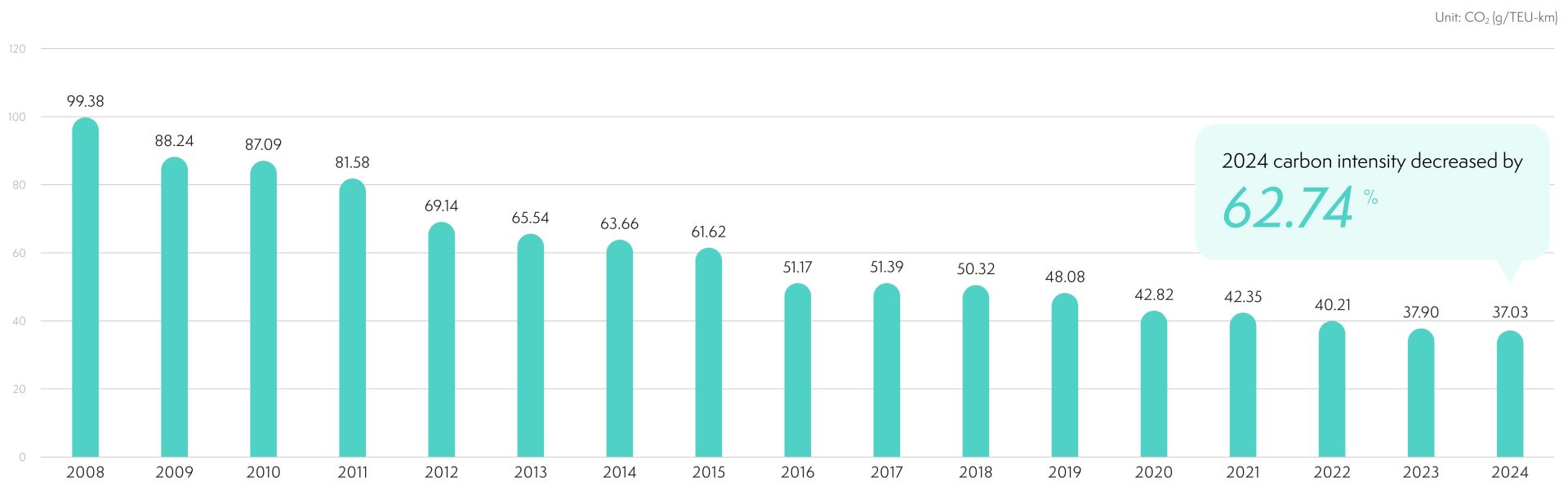 YM_2024ESG-EN_CH3_page-0019 YM_2024ESG-EN_CH3_page-0019