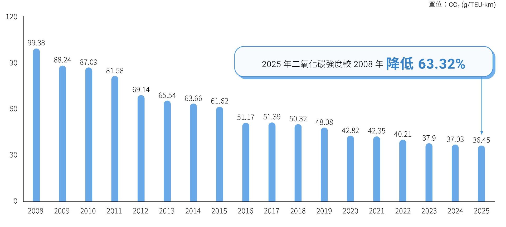陽明海運_25ESG.page67 陽明海運_25ESG.page67