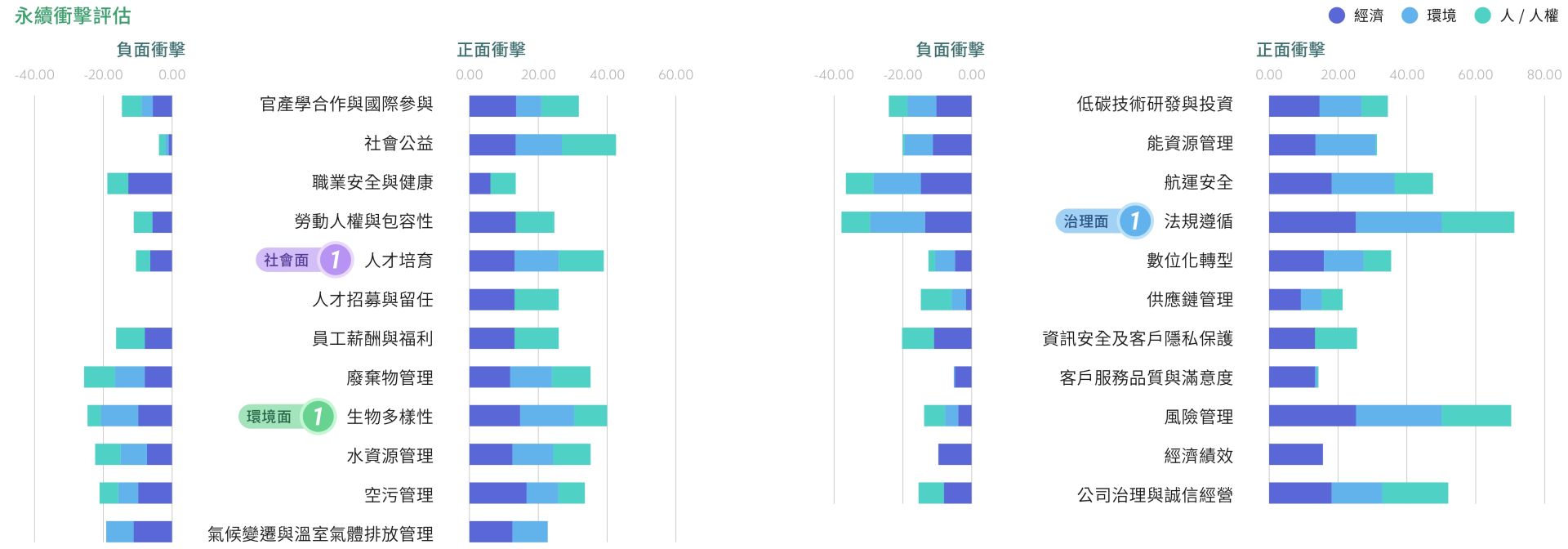 YM_2024ESG_CH1_page-0018