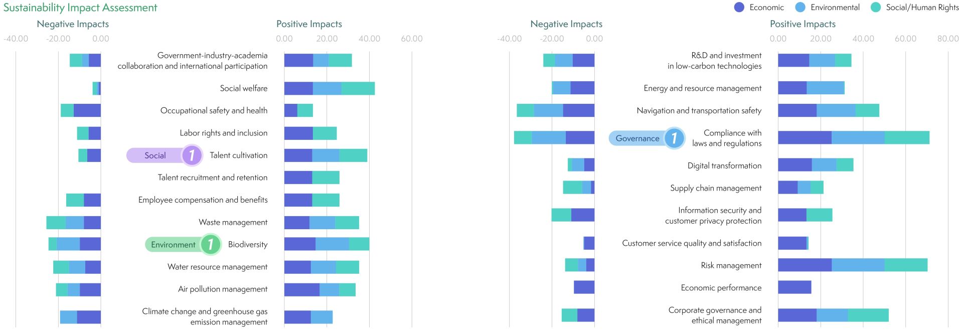 YM_2024ESG-EN_CH1_page-0018