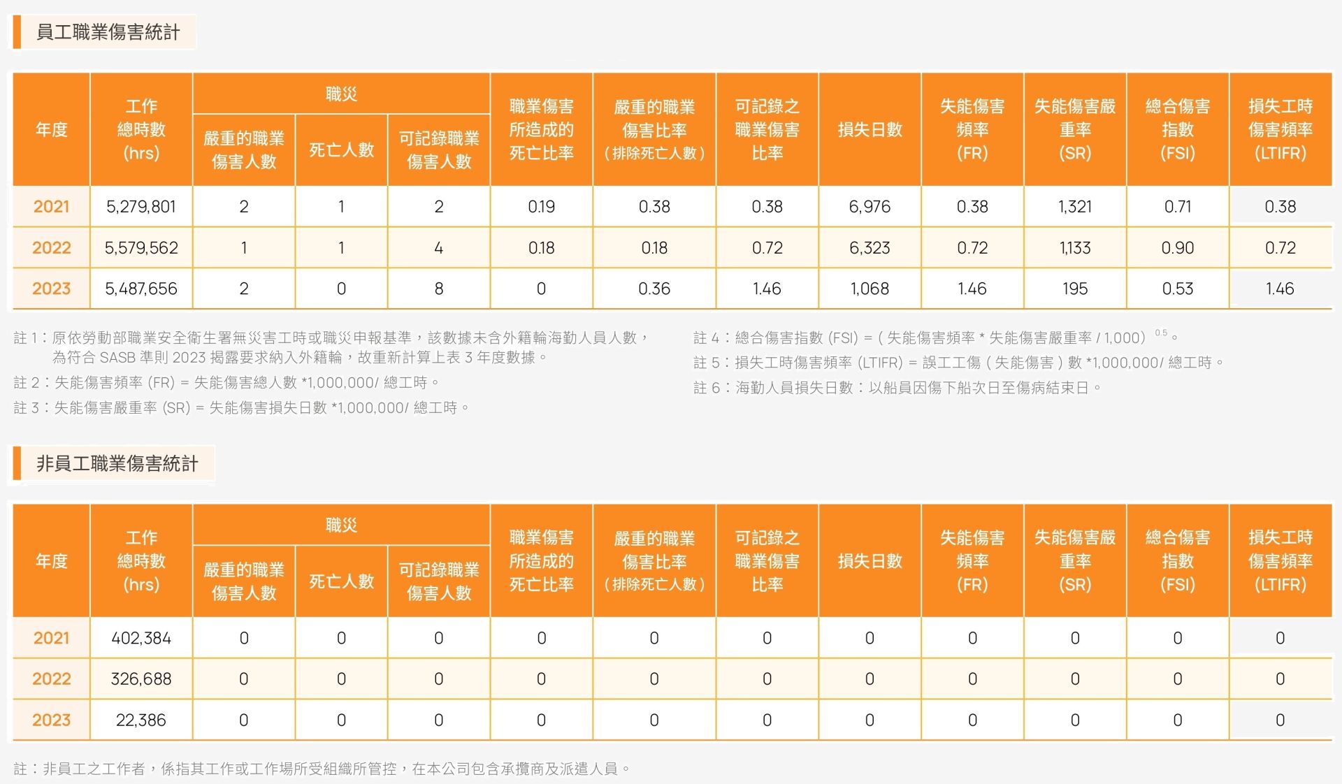 CH5 人才領航-多元共融的幸福職場_page-0027