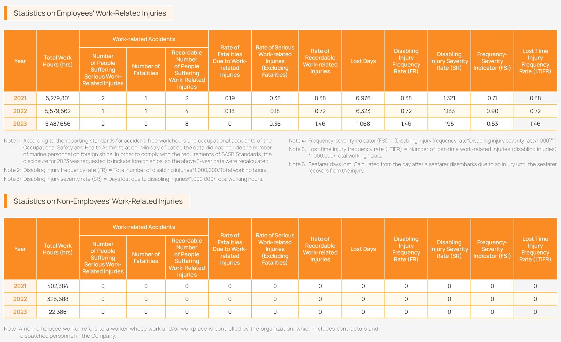 CH5 Talent Navigation – Workplace Well-Being for Diversity and Inclusion_027