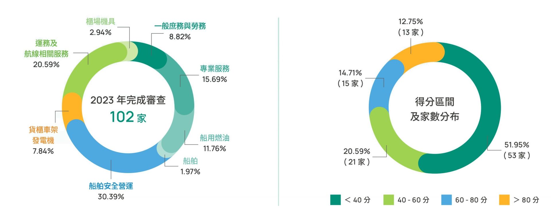 CH2 穩健航行-公司治理與韌性營運_page-0028
