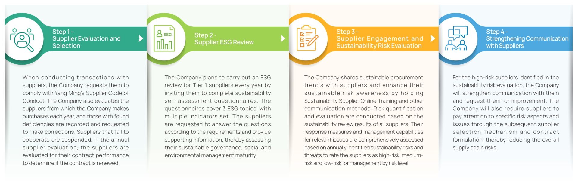 CH2 Stable Navigation - Corporate Governance and Resilient Operations_page-0027