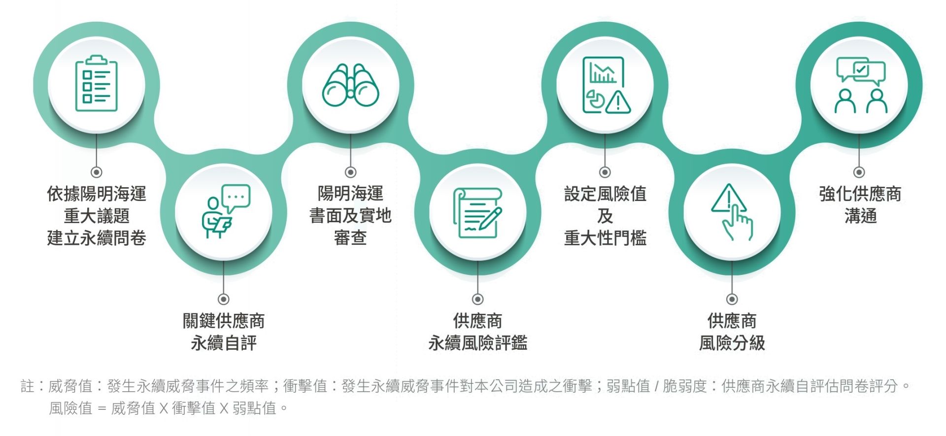 CH2 穩健航行-公司治理與韌性營運_page-0029