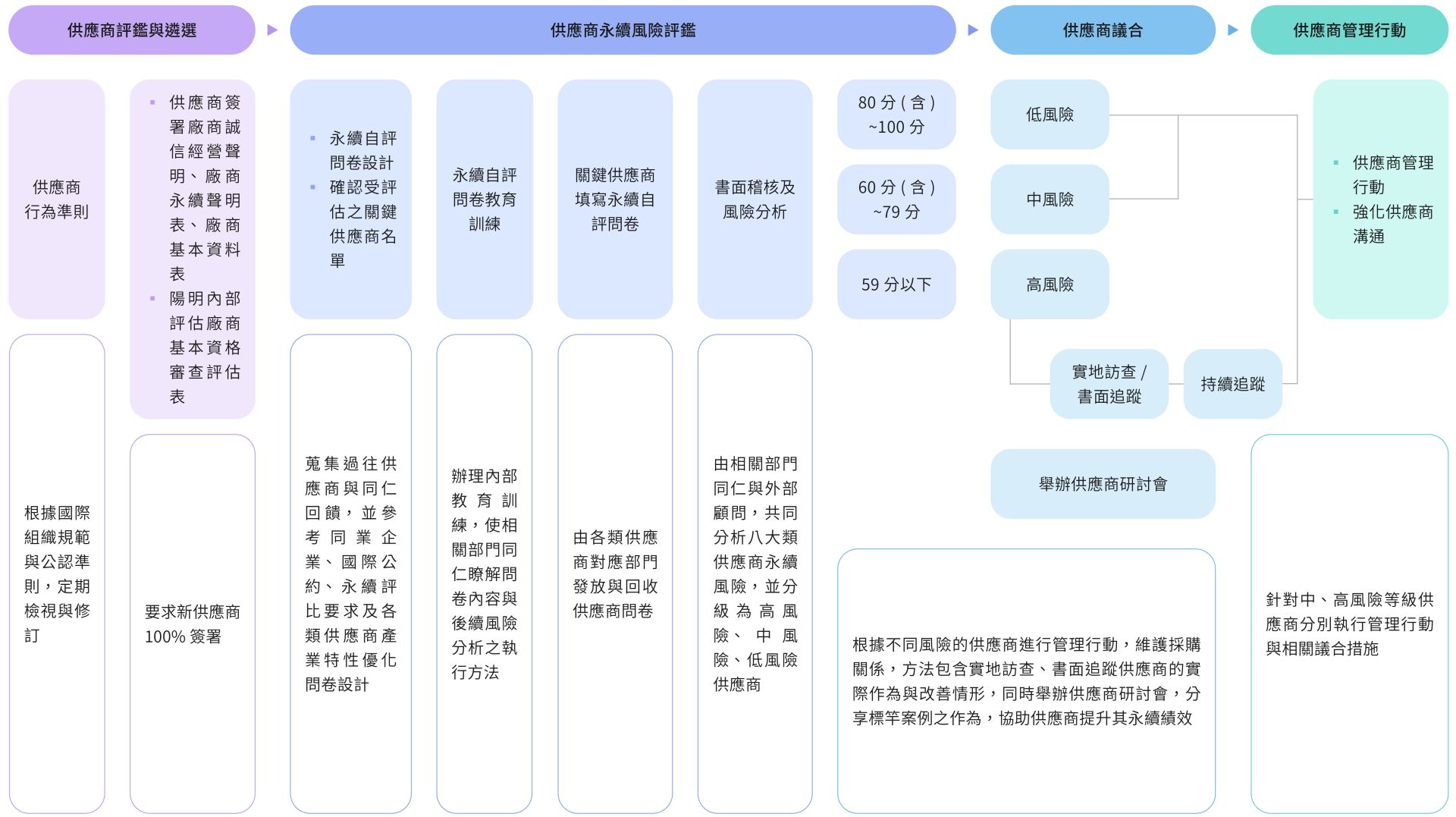 YM_2024ESG_CH2_page-0025