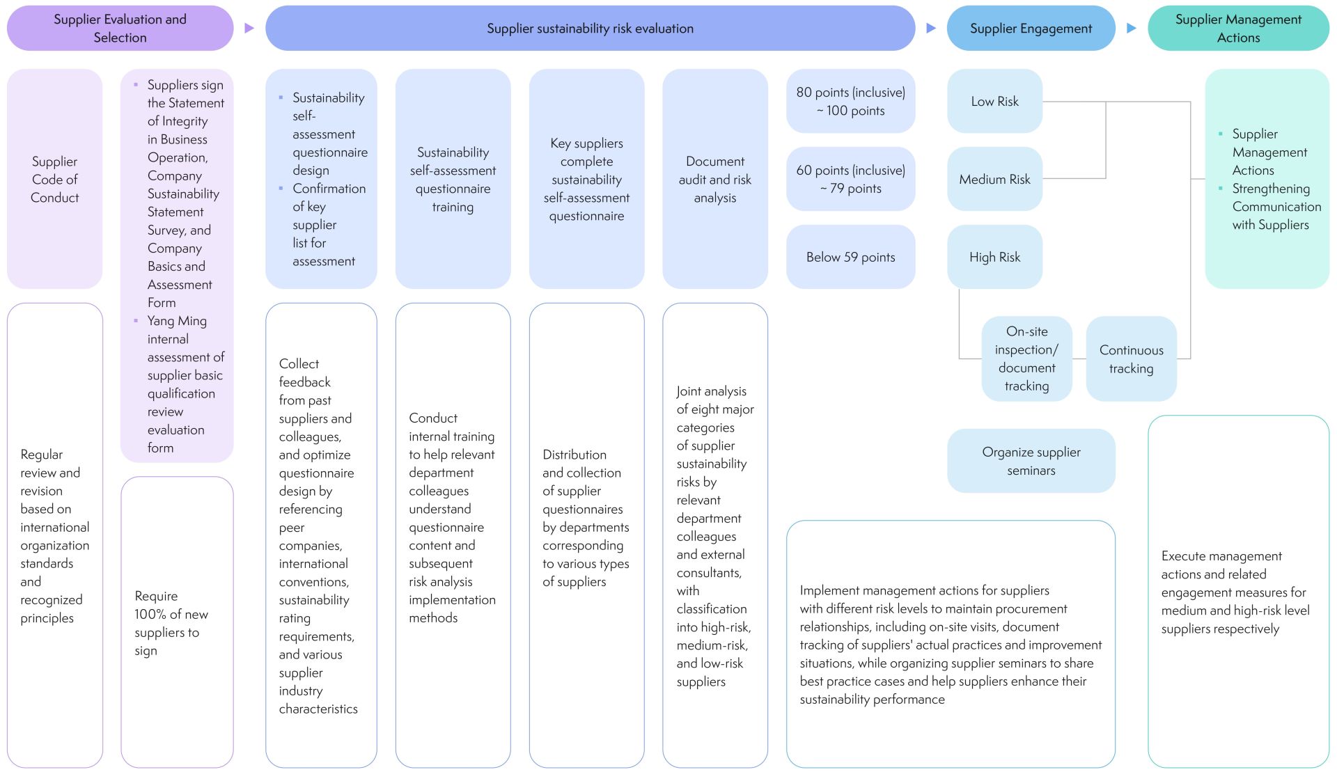 YM_2024ESG-EN_CH2_page-0025