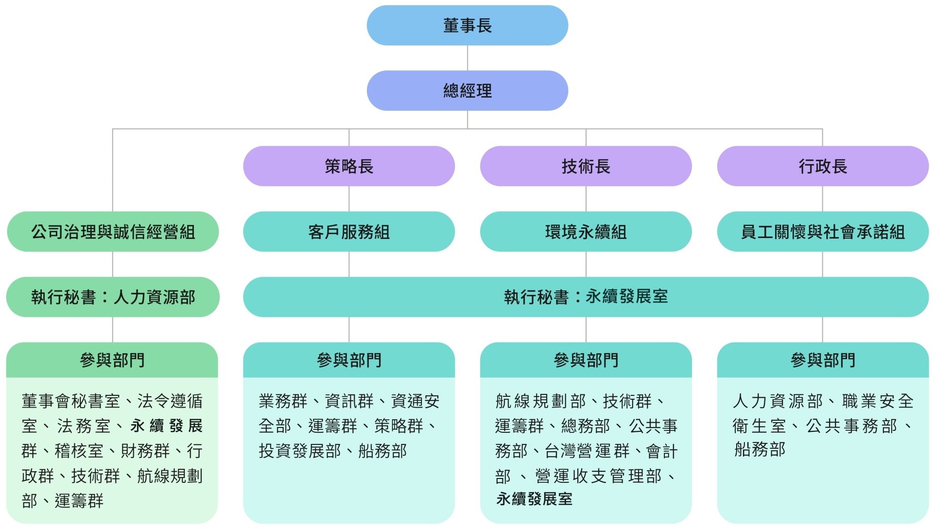 YM_2024ESG_CH1_page-0002 YM_2024ESG_CH1_page-0002