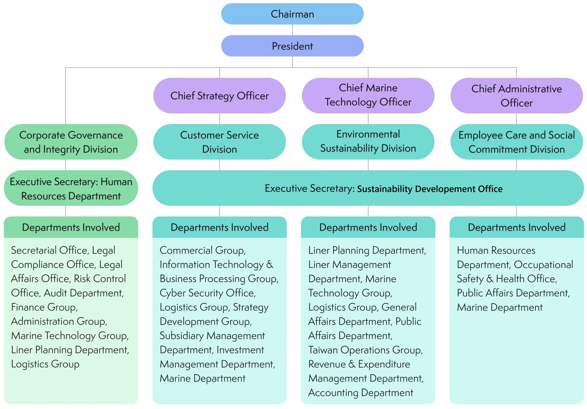 YM_2024ESG-EN_CH1_page-0002
