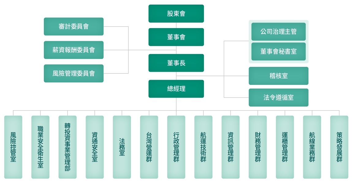 CH2 穩健航行-公司治理與韌性營運_page-0002