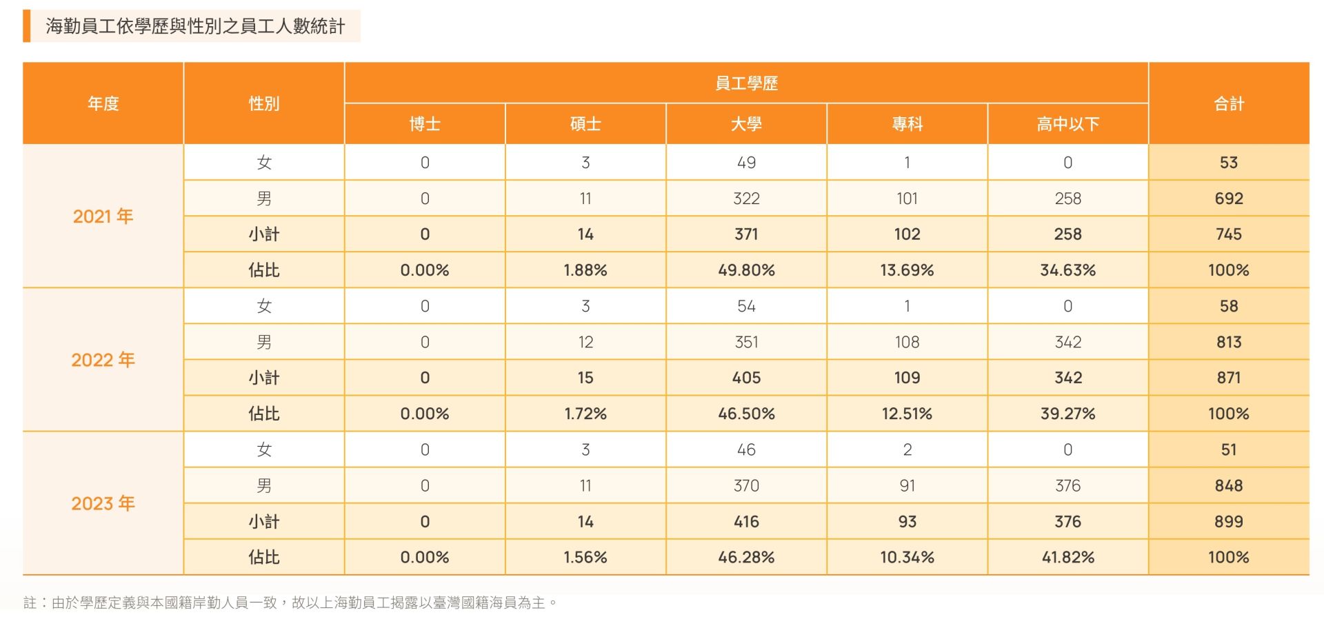 CH5 人才領航-多元共融的幸福職場_page-0013