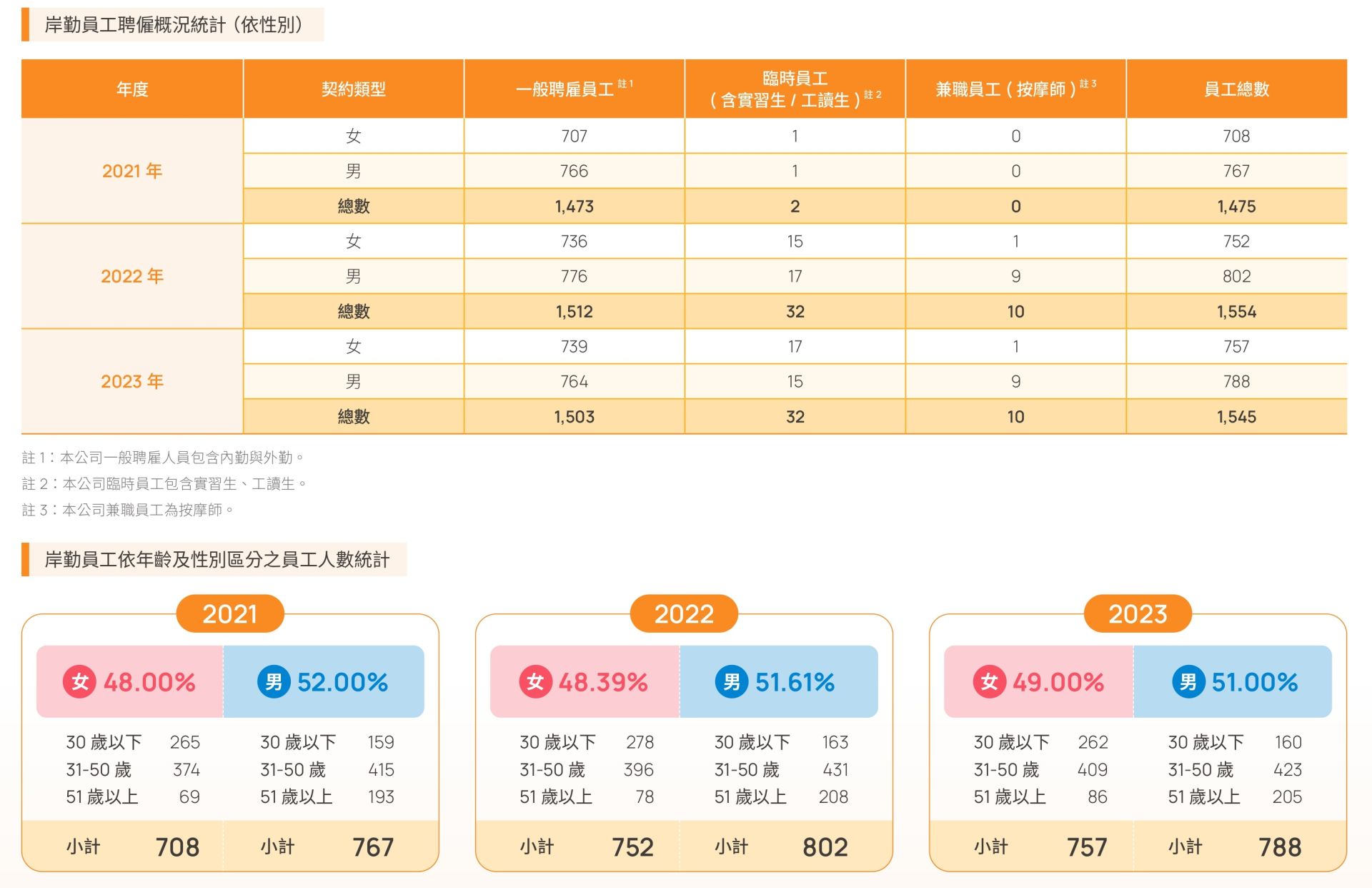 CH5 人才領航-多元共融的幸福職場_page-0007