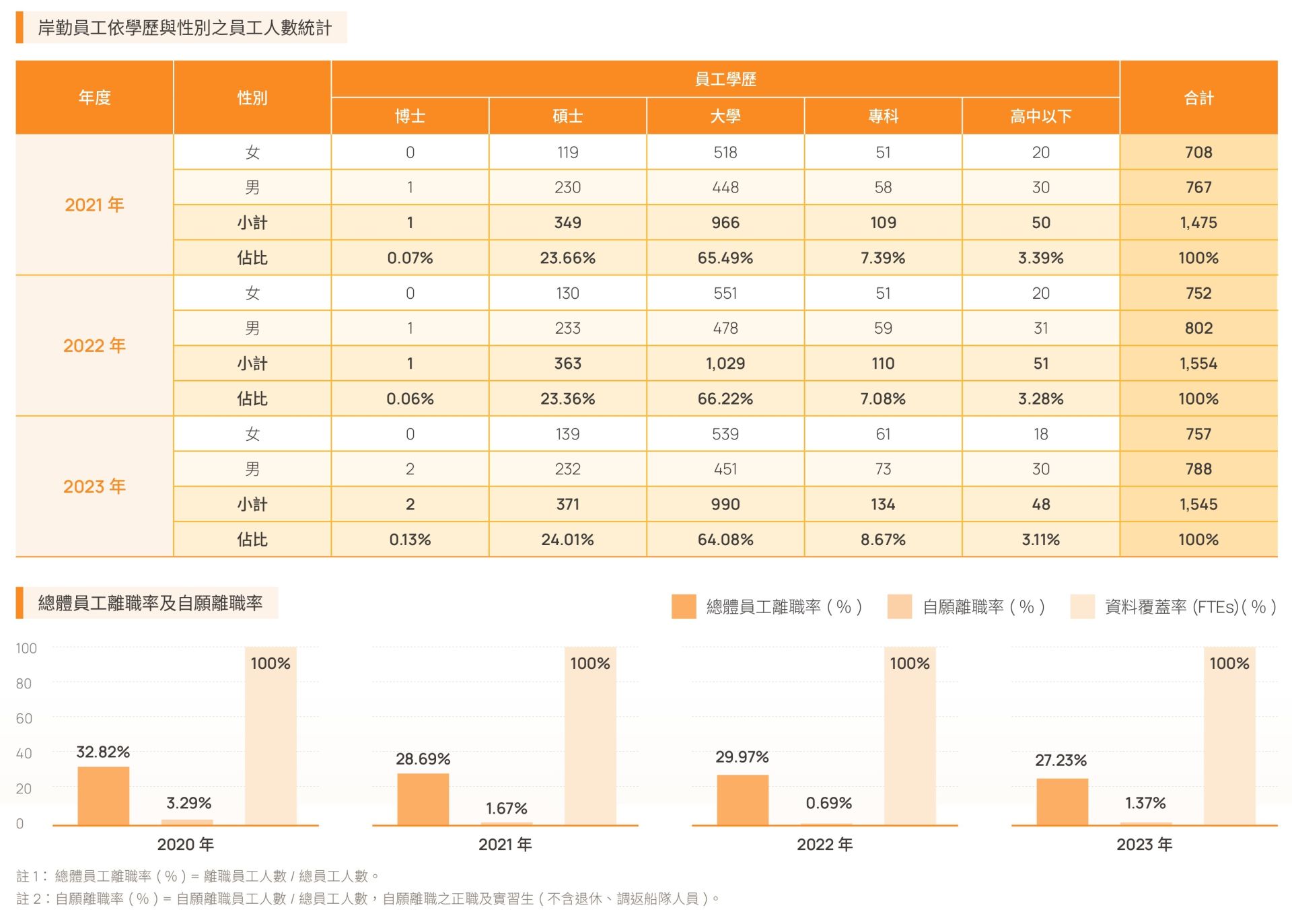 CH5 人才領航-多元共融的幸福職場_page-0009