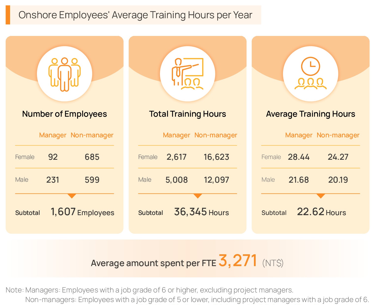 CH5 Talent Navigation – Workplace Well-Being for Diversity and Inclusion_018