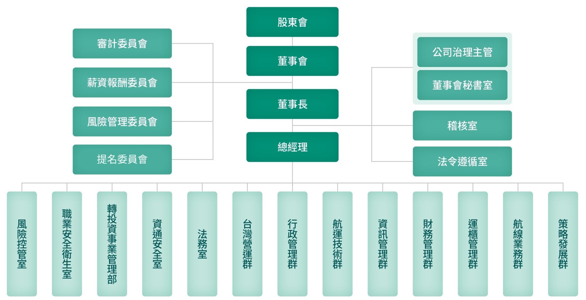 CH2 穩健航行-公司治理與韌性營運_page-0002