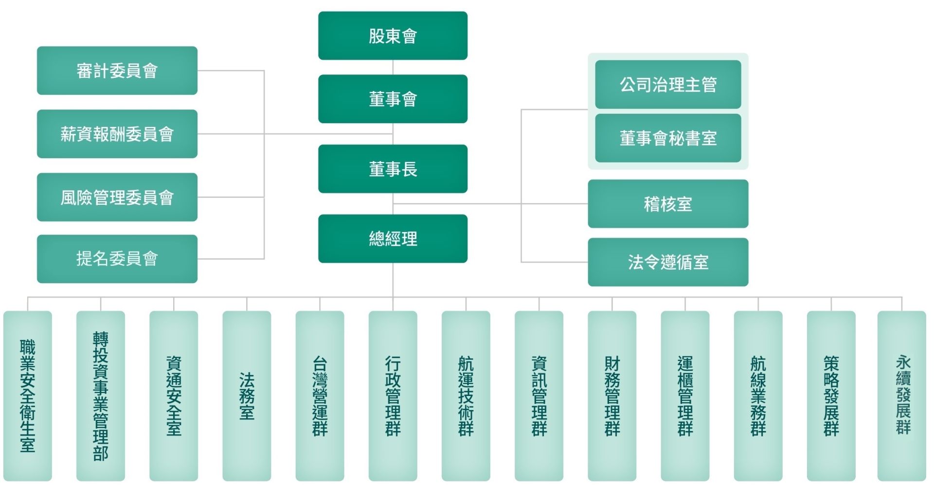 CH2 穩健航行-公司治理與韌性營運_page-0002