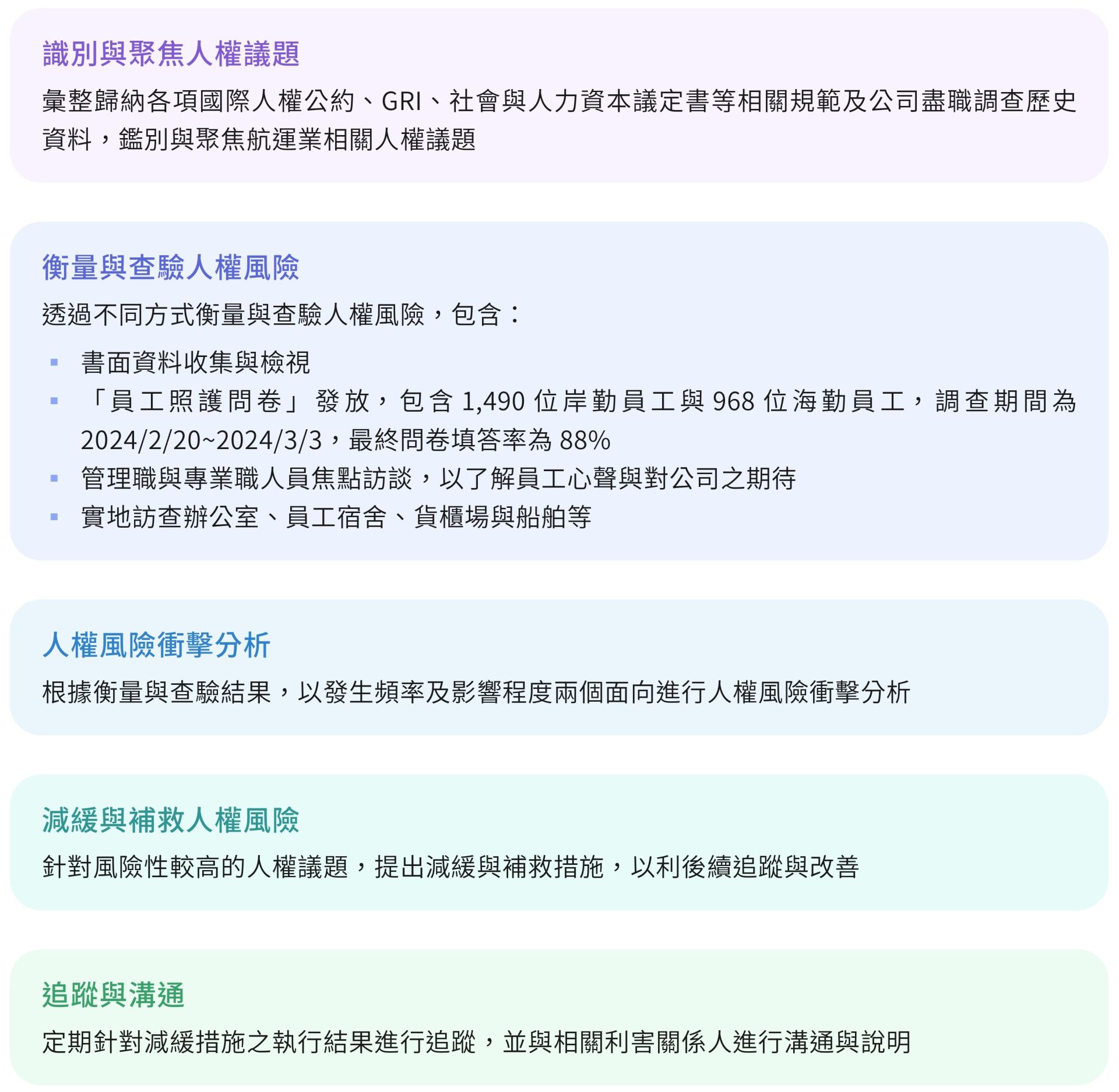 YM_2024ESG_CH5_page-0003-01