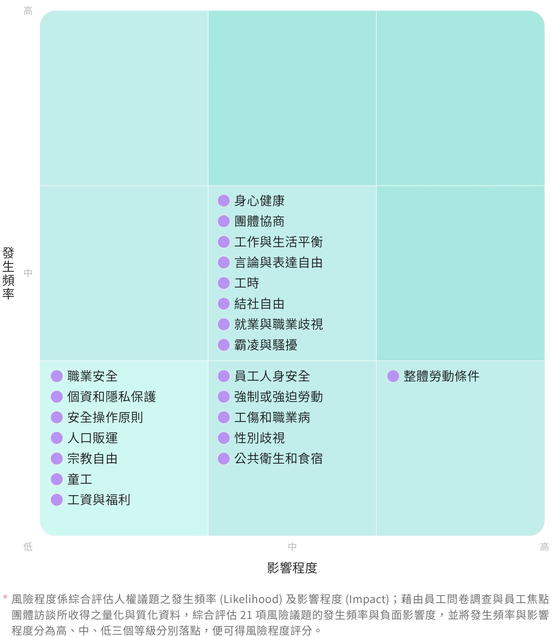 YM_2024ESG_CH5_page-0003-02