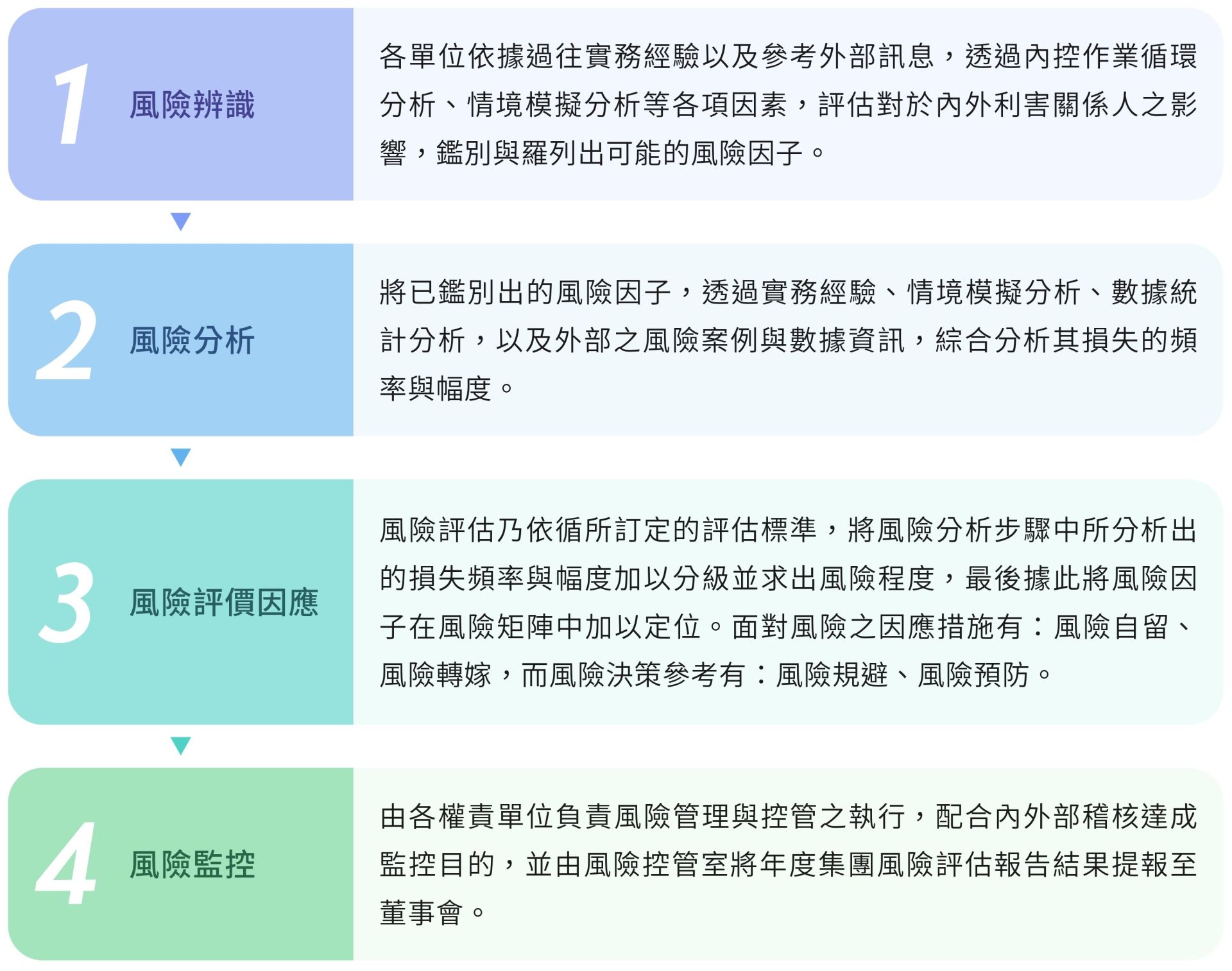 YM_2024ESG_CH2_page-0016