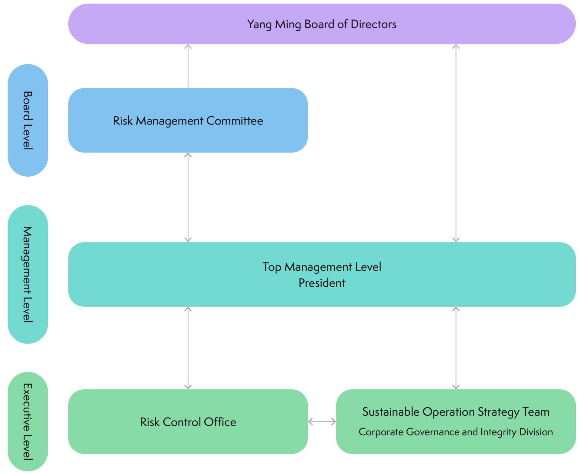 YM_2024ESG-EN_CH3_page-0011