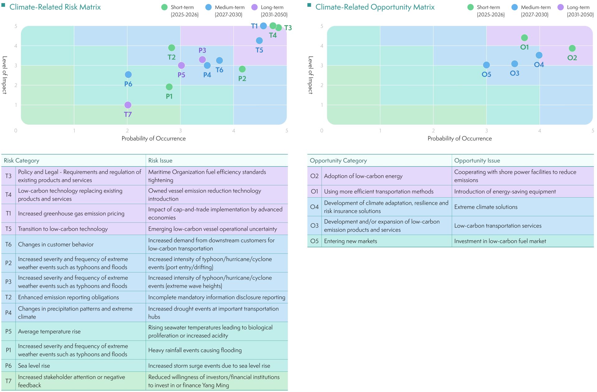 YM_2024ESG-EN_CH3_page-0013