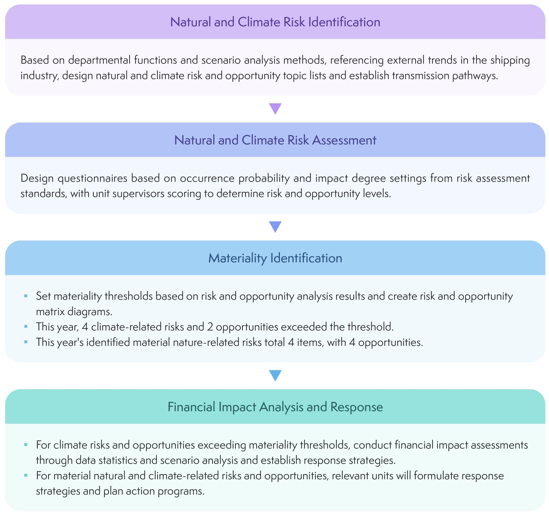 YM_2024ESG-EN_CH3_page-0012