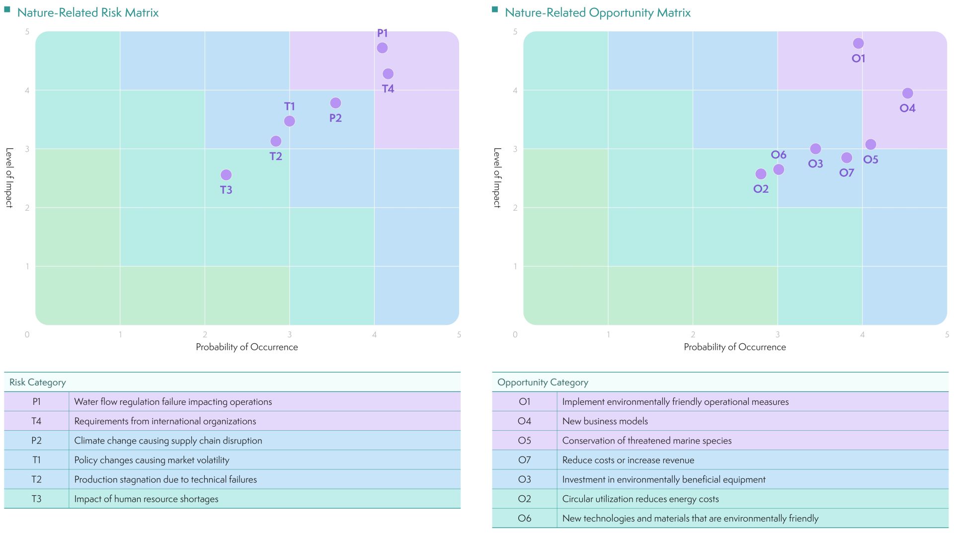 YM_2024ESG-EN_CH3_page-0015