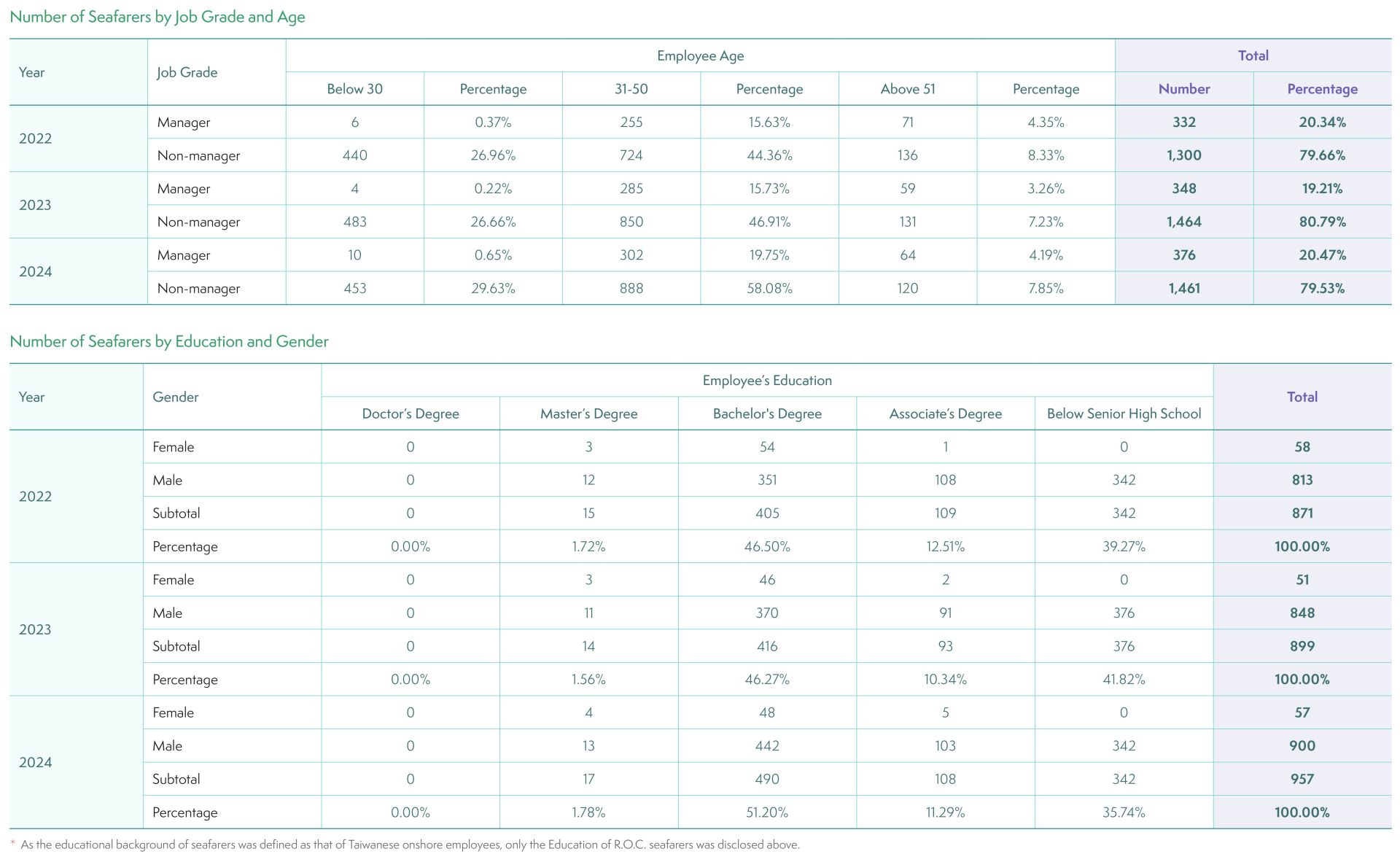YM_2024ESG-EN_CH5_page-0012