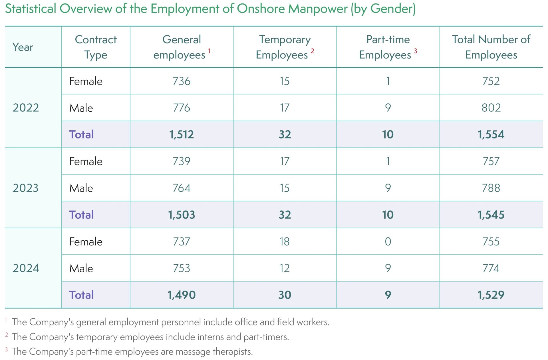 YM_2024ESG-EN_CH5_page-0007