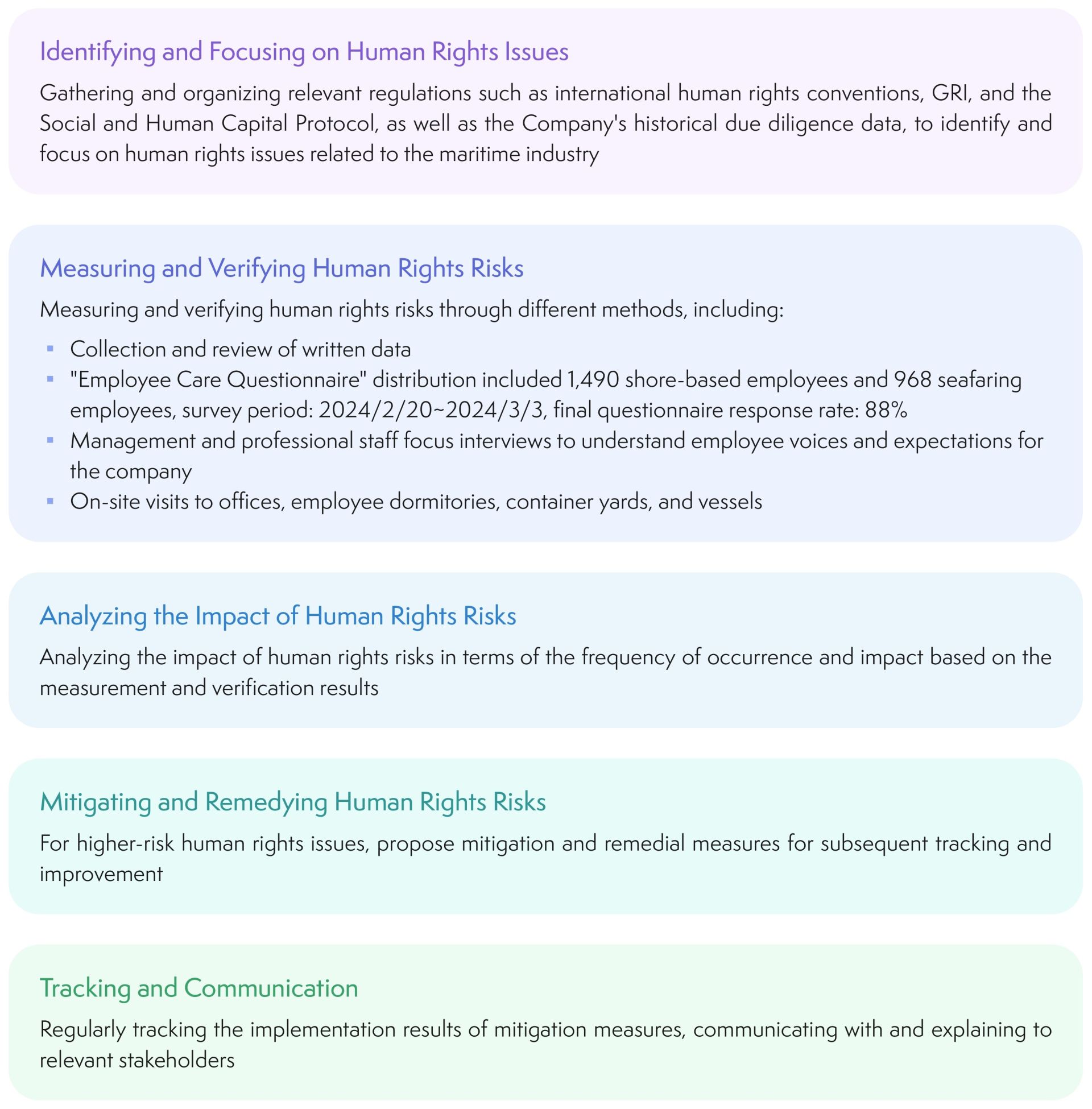 YM_2024ESG-EN_CH5_page-0003_1
