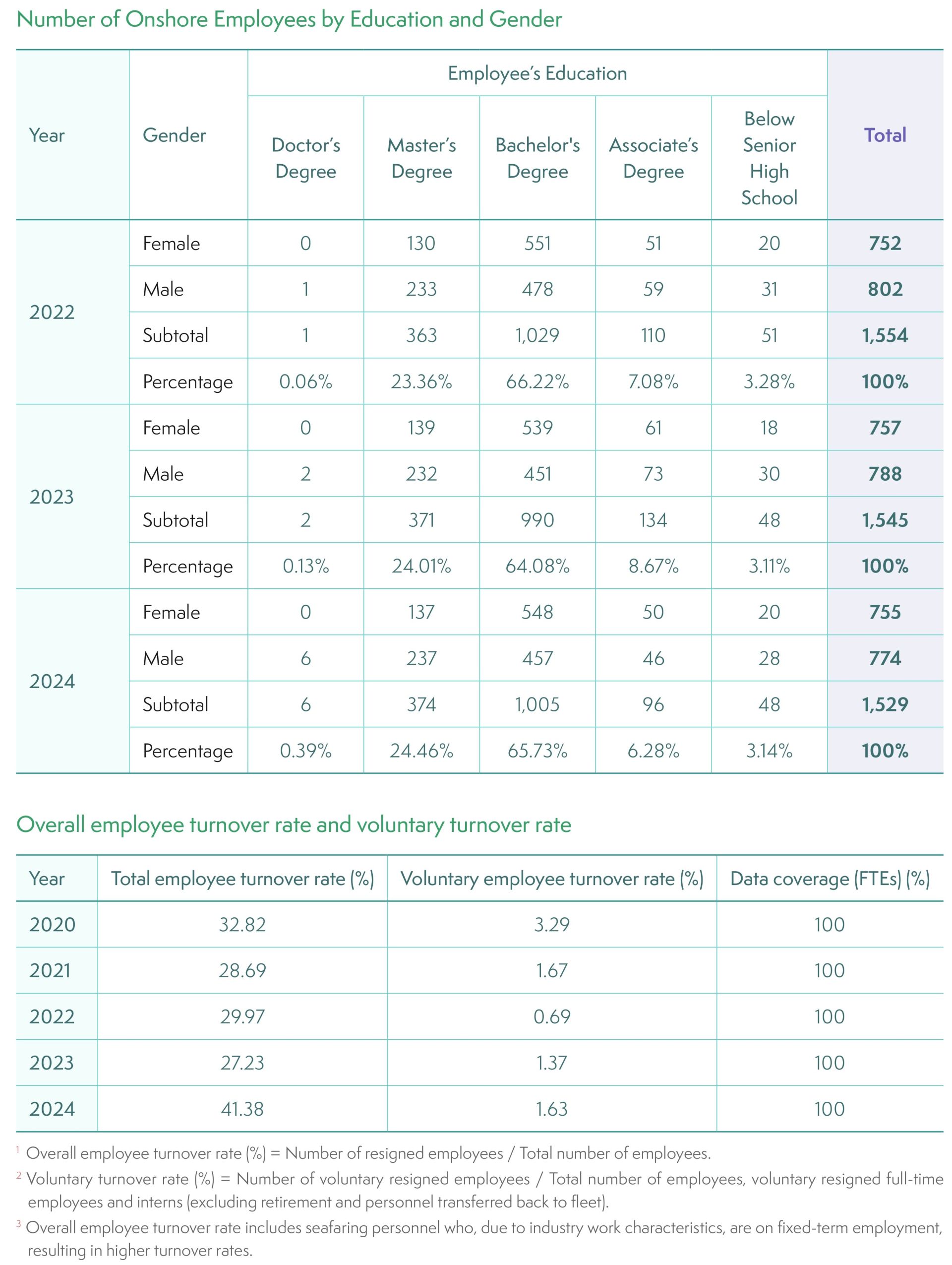 YM_2024ESG-EN_CH5_page-0009 YM_2024ESG-EN_CH5_page-0009