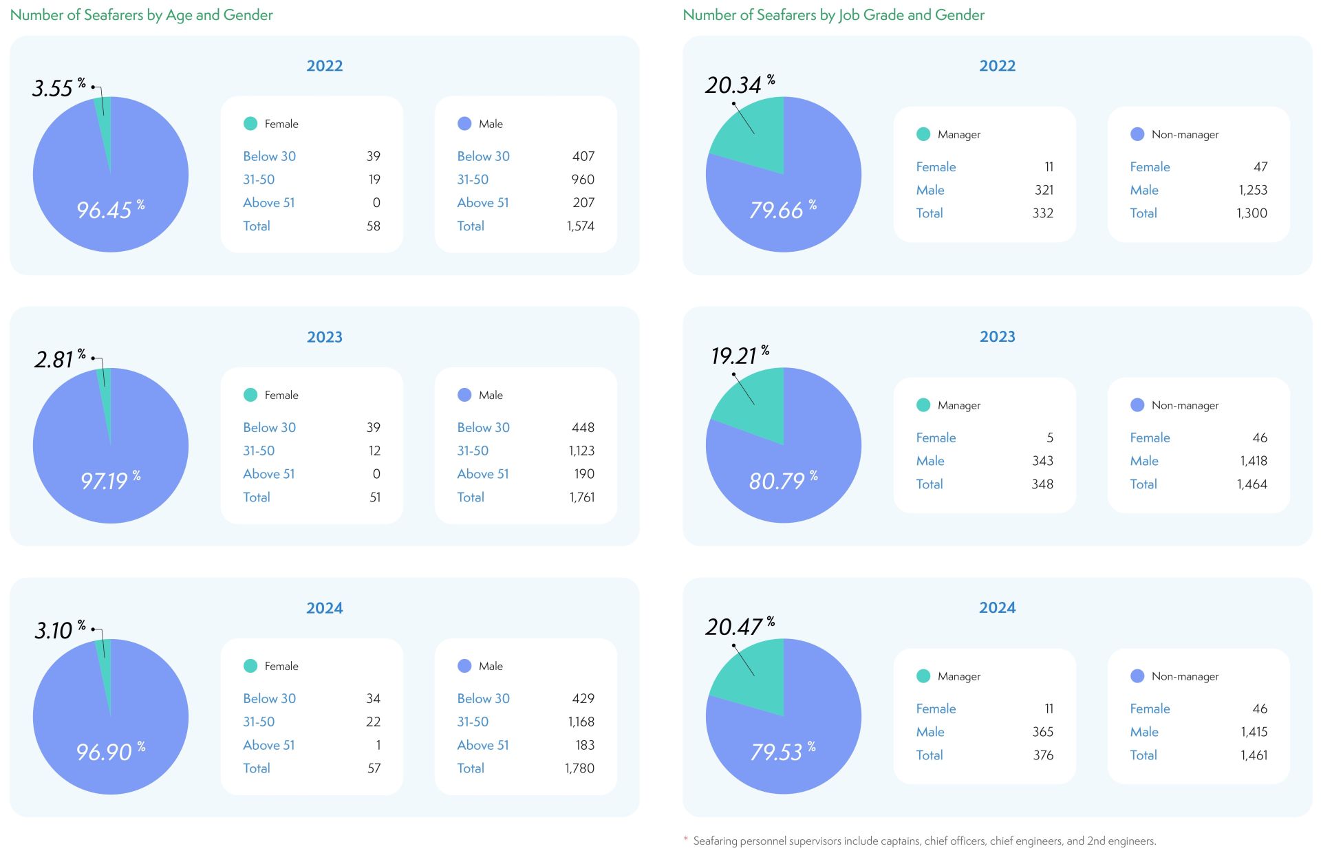YM_2024ESG-EN_CH5_page-0011