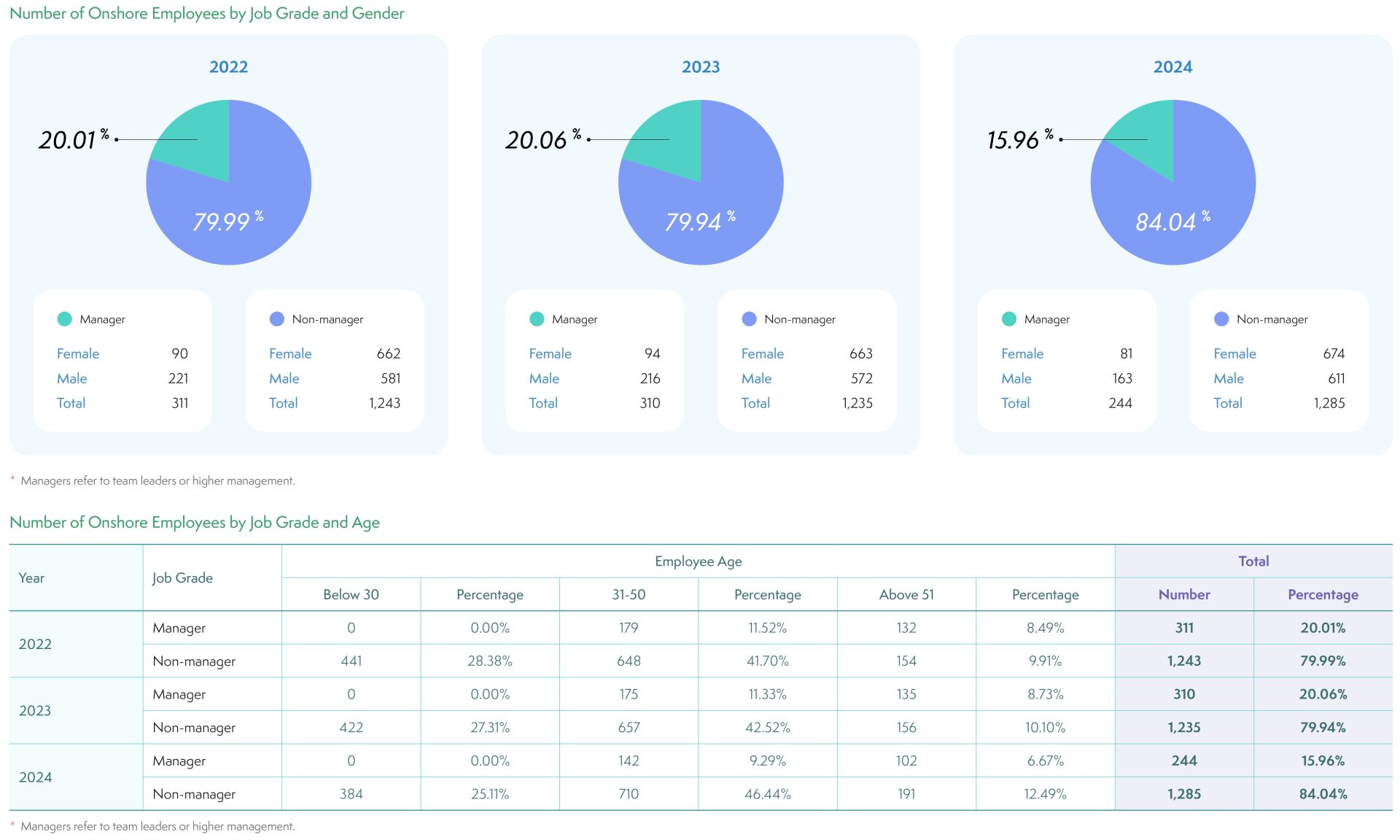YM_2024ESG-EN_CH5_page-0008 YM_2024ESG-EN_CH5_page-0008