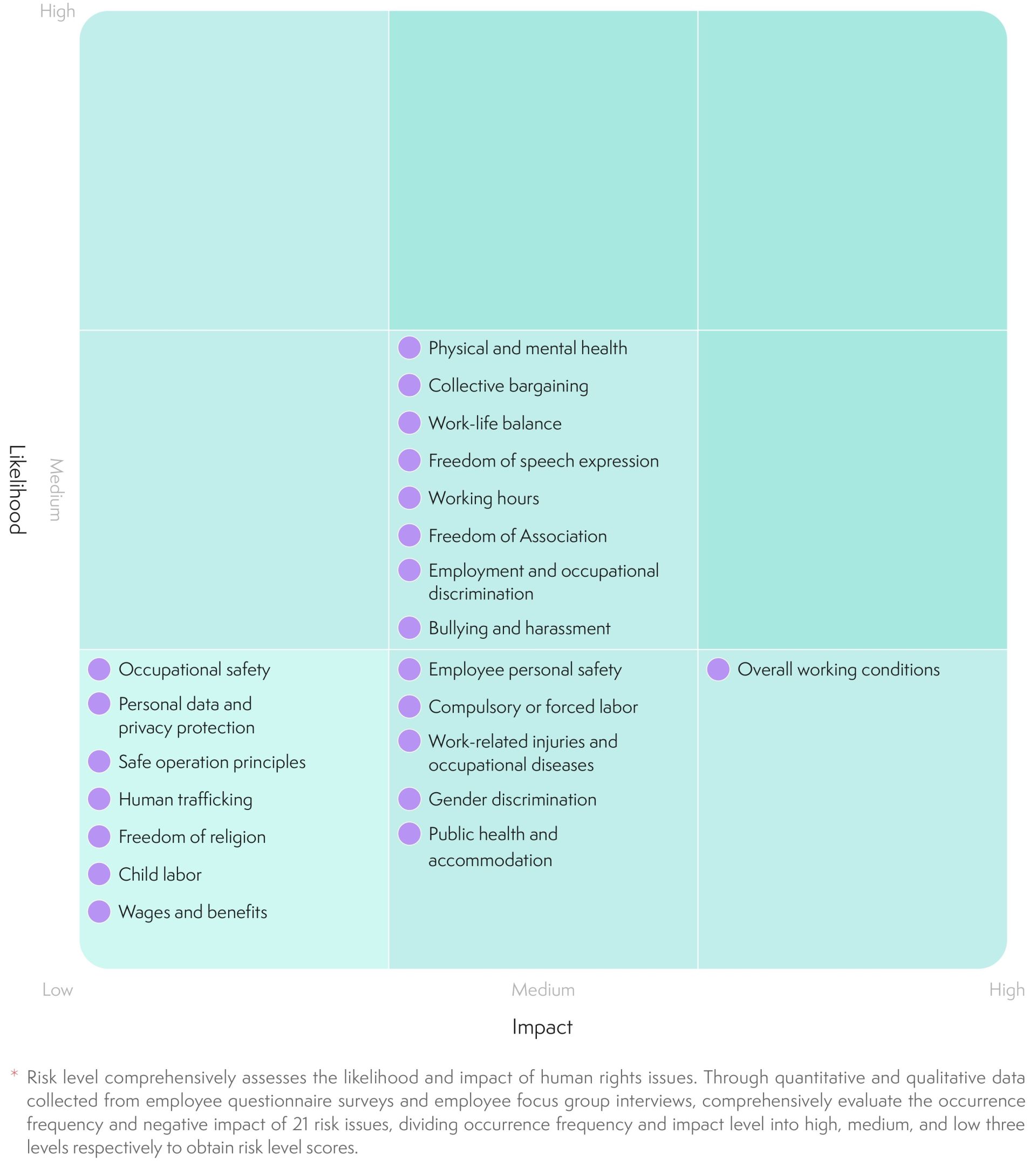 YM_2024ESG-EN_CH5_page-0003