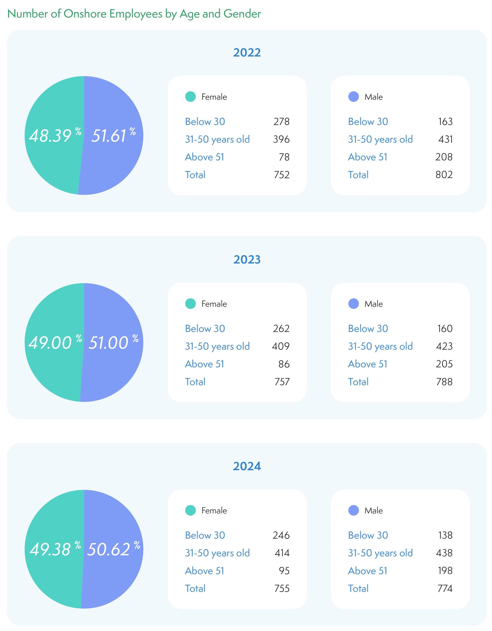 YM_2024ESG-EN_CH5_page-0007_ YM_2024ESG-EN_CH5_page-0007_