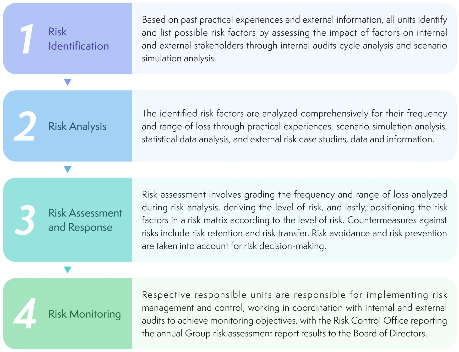 YM_2024ESG-EN_CH2_page-0016_01