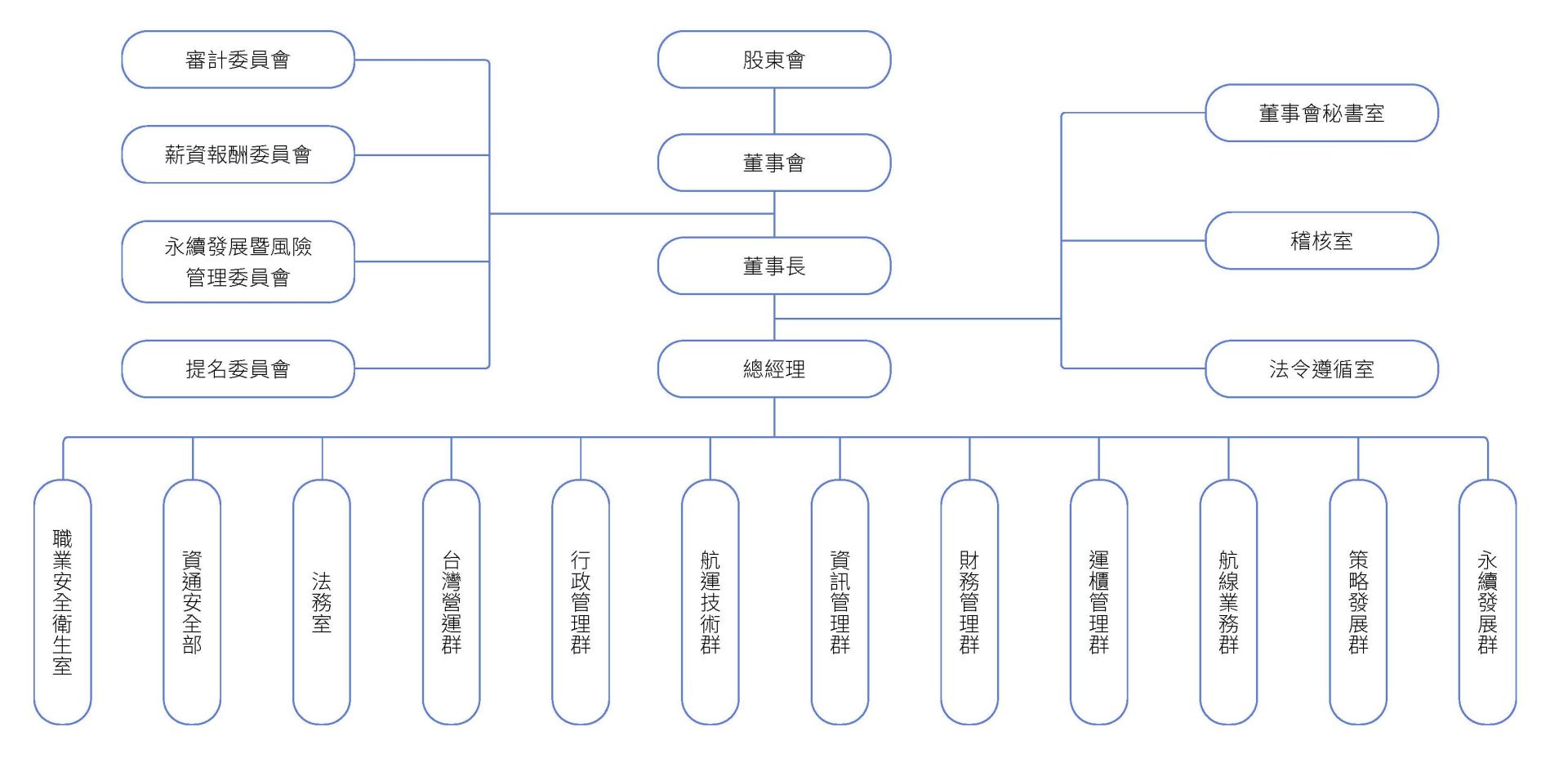 陽明海運_25ESG_page_034