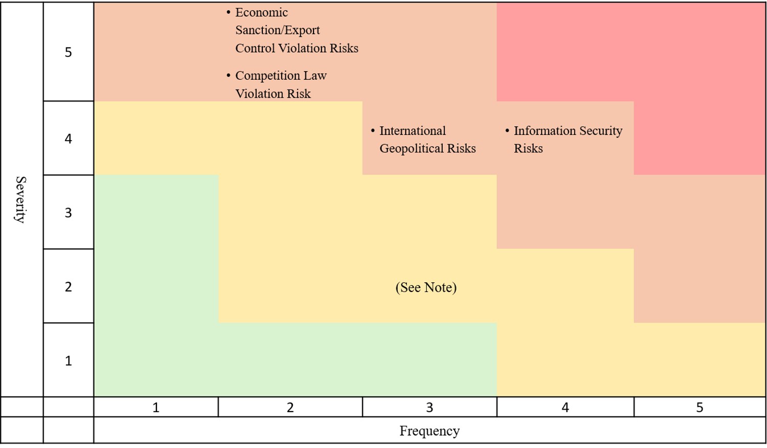 risk matrix