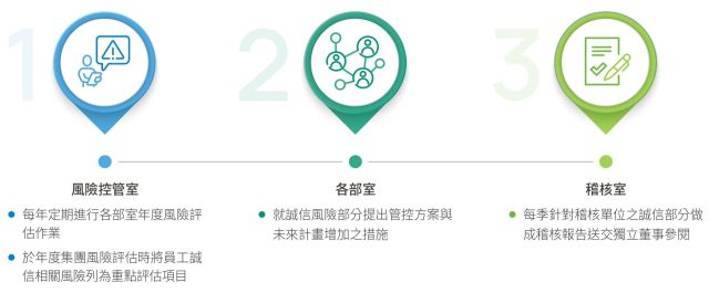 誠信為本的內容策略與用戶信任重建